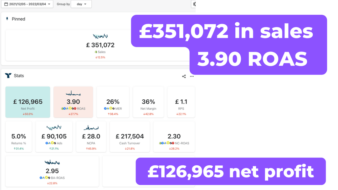 Multi-channel fashion brand showing £351K revenue dashboard